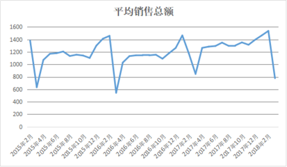 2月份商务部中国盛泽丝绸化纤指数“50指数”述评